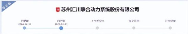 专业股票配资炒股 联合动力IPO上会, 分拆上市应从严审核